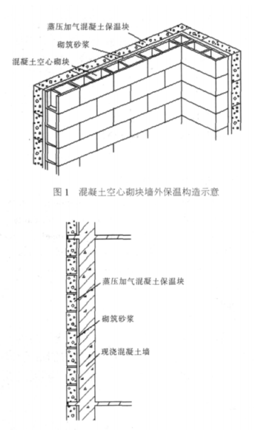古冶蒸压加气混凝土砌块复合保温外墙性能与构造